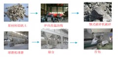 棕剛玉化學(xué)指標